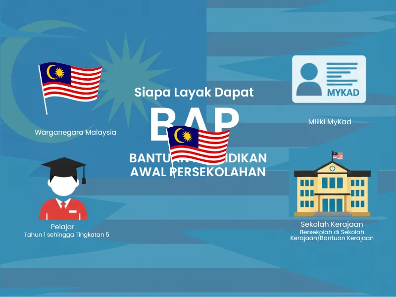 Infografik menunjukkan syarat kelayakan utama untuk Bantuan Awal Persekolahan (BAP) 2026